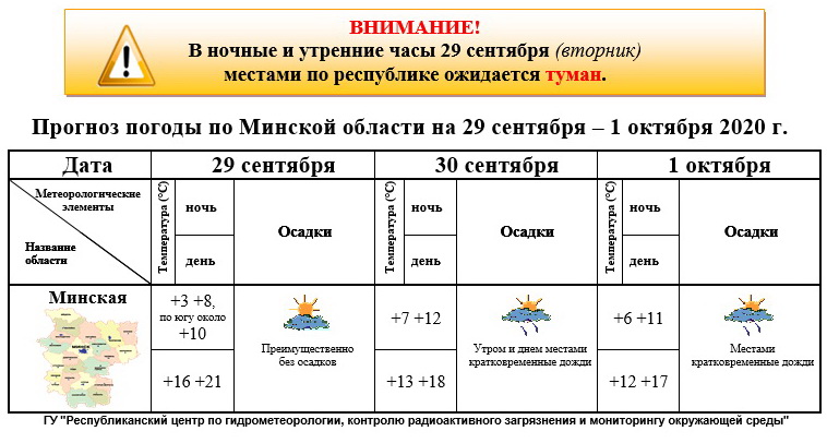 Прогноз погоды на 29 сентября 2020 года
