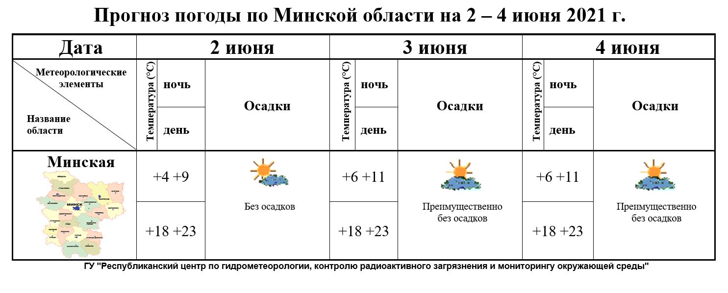 Минская область погода на 10