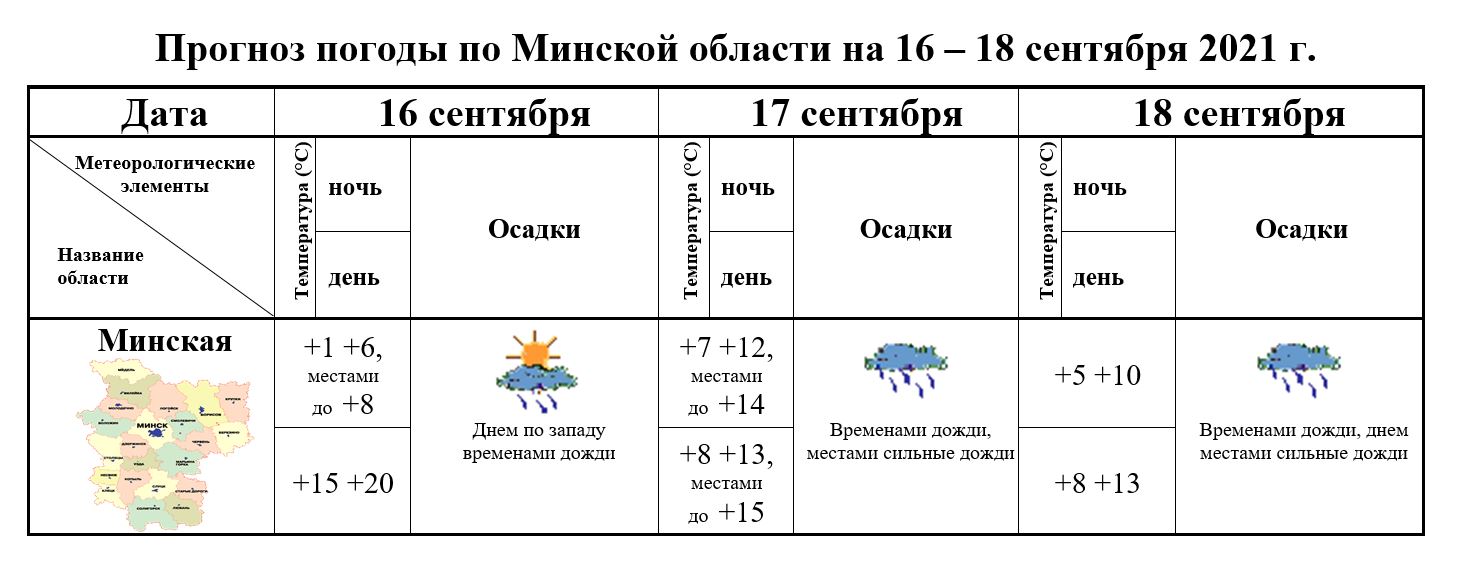 Прогноз погоды на 16 сентября 2021 года