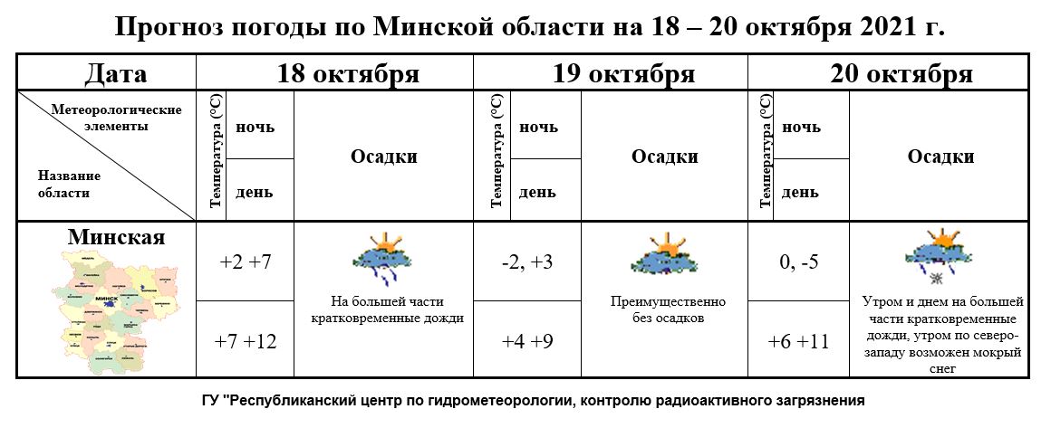 Погода на октябрь 2021. Прогноз клева минская